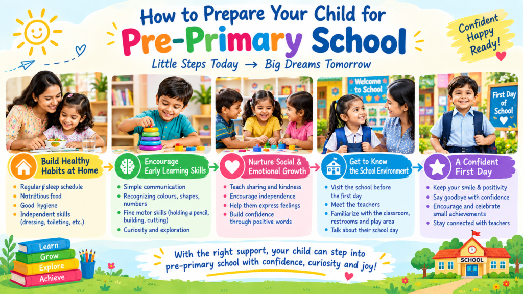 How to Prepare Your Child for Pre-Primary School